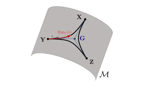 Optimization on Manifolds